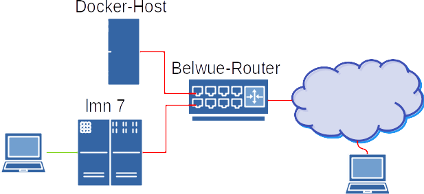 ../../_images/prerequesites_01_internal-docker-host.png