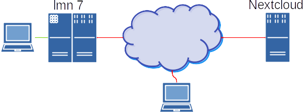 ../../_images/prerequesites_02_external-docker-host.png