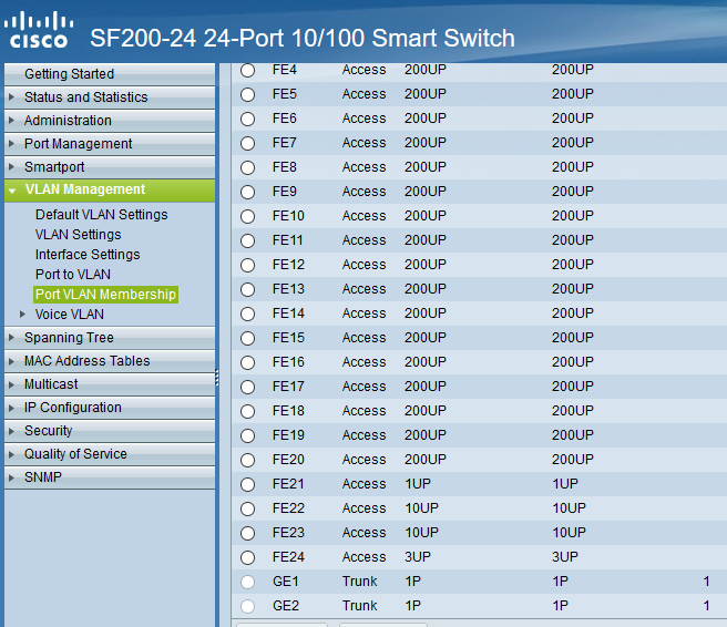 Port VLAN Membership SF200-24
