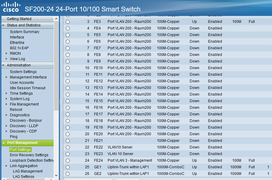 Port Settings SF200-24