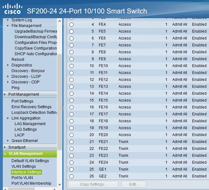 Access, Trunk Ports SF200-24