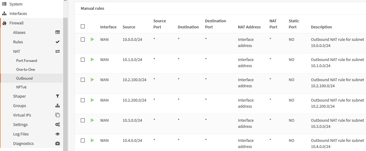 Firewall: NAT rules