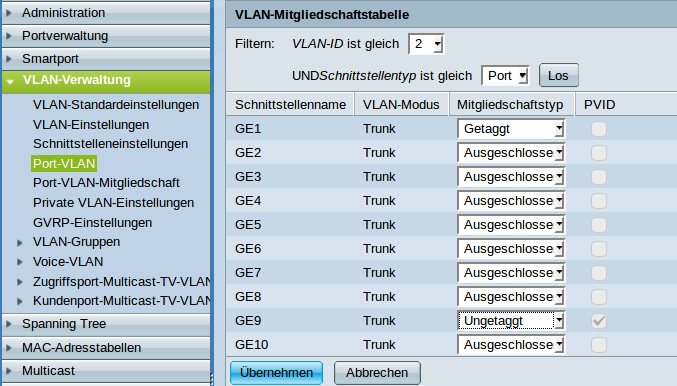 VLAN2