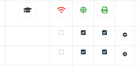 WebUI Session Column per Function