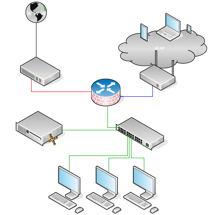 Schematischer Aufbau eines Computernetzes mit linuxmuster.net.